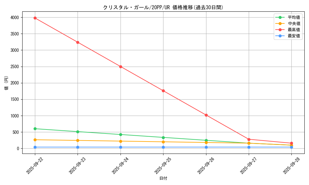card_3416_series_7760_rarity_7_graph
