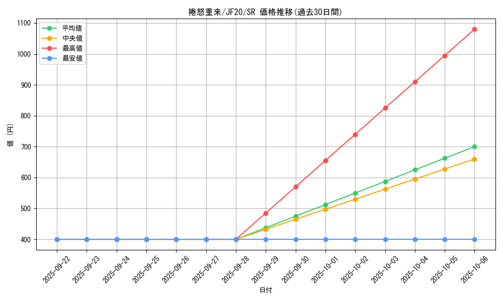 card_3417_series_7753_rarity_3_graph