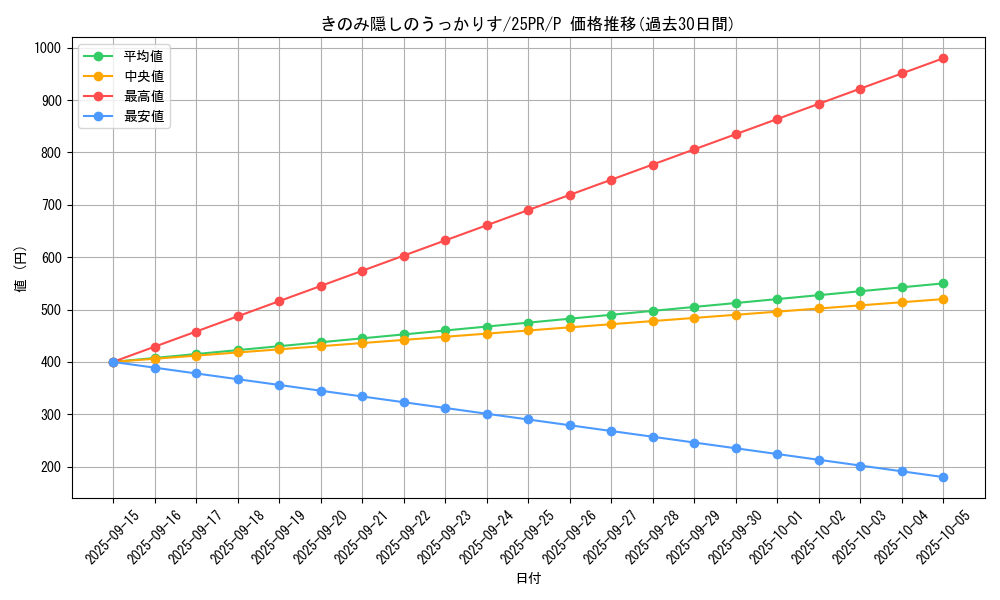 card_341_series_579_rarity_2_graph