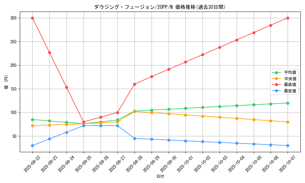 card_3422_series_7760_rarity_1_graph