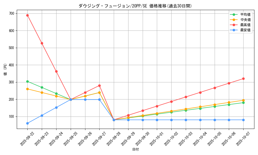 card_3422_series_7760_rarity_5_graph