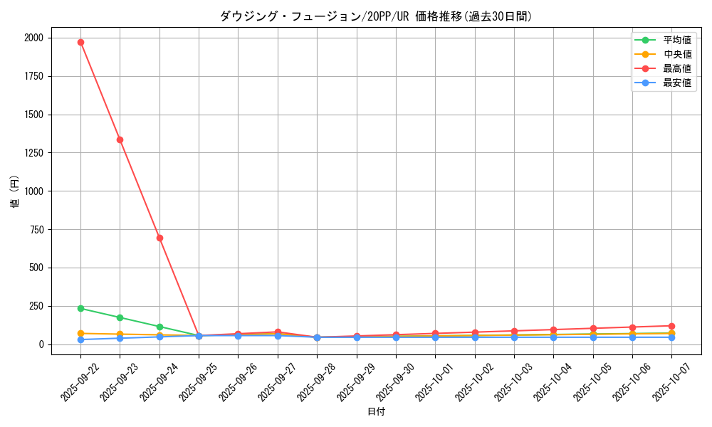 card_3422_series_7760_rarity_7_graph