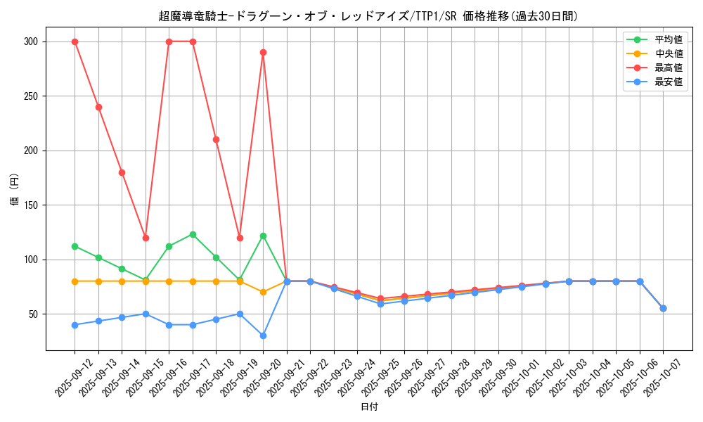 card_3423_series_184_rarity_3_graph