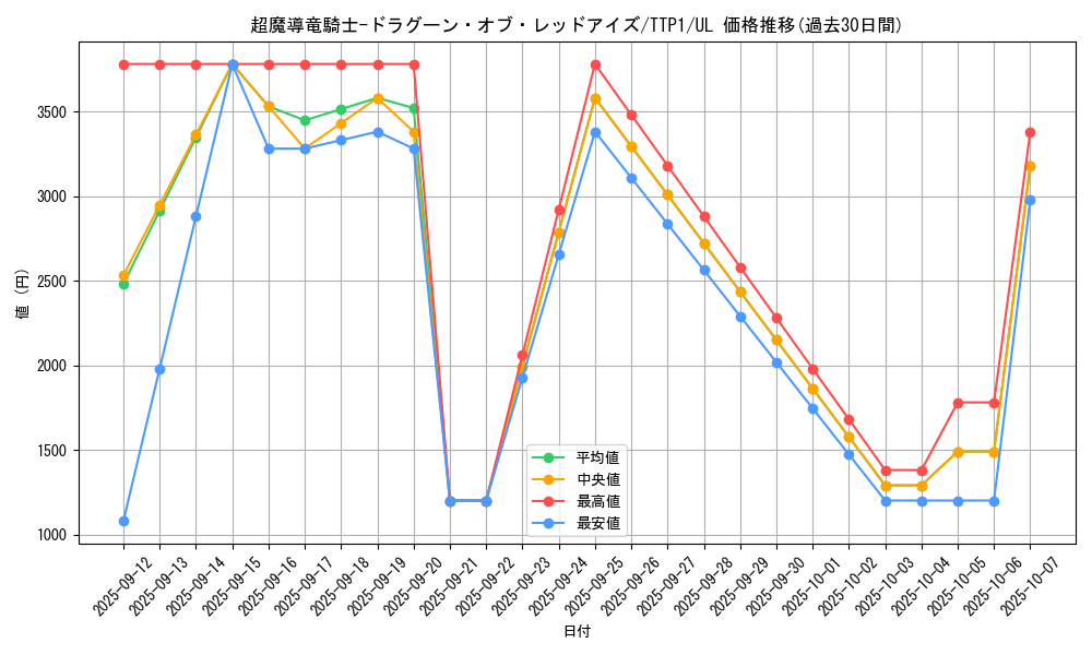 card_3423_series_184_rarity_77_graph