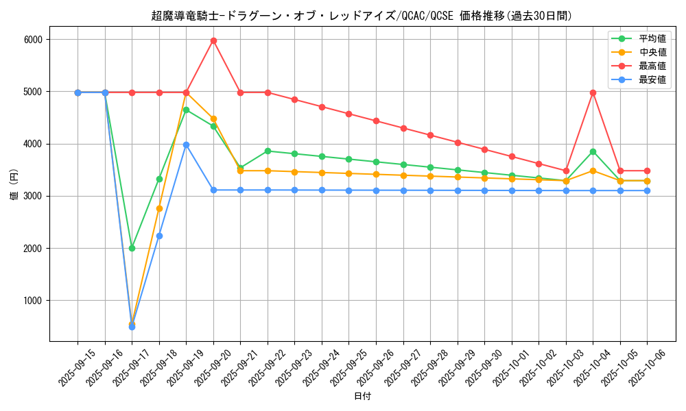 card_3423_series_2361_rarity_408_graph