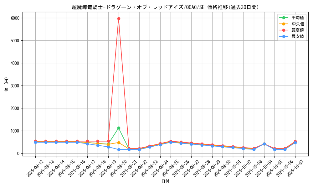card_3423_series_2361_rarity_5_graph