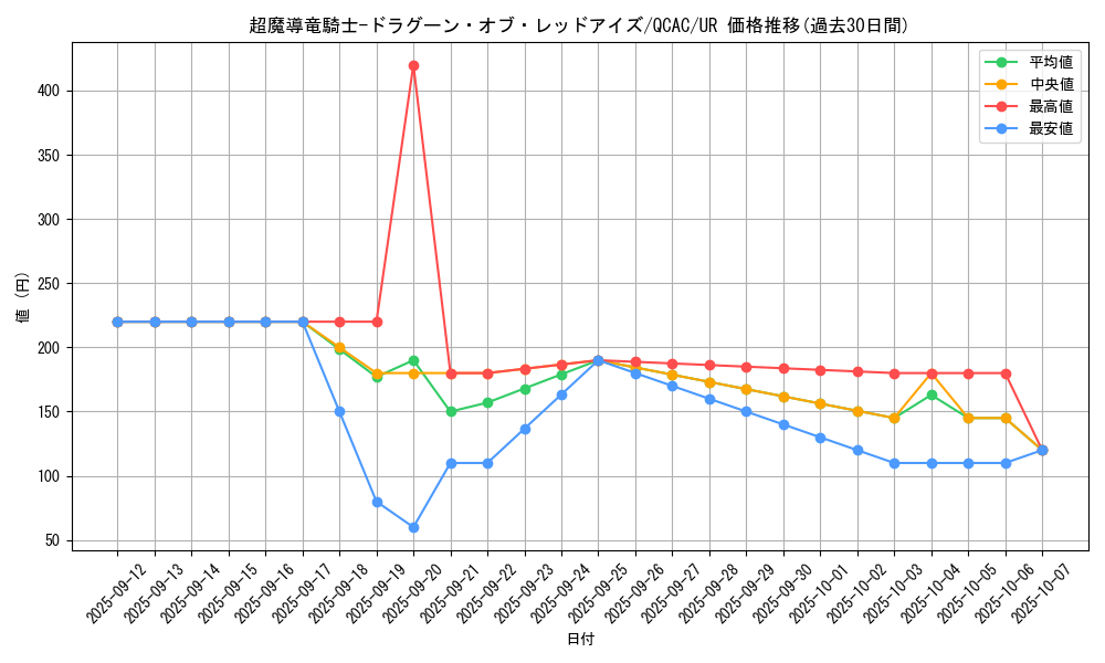 card_3423_series_2361_rarity_7_graph
