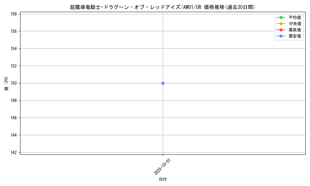 card_3423_series_7823_rarity_3644_graph