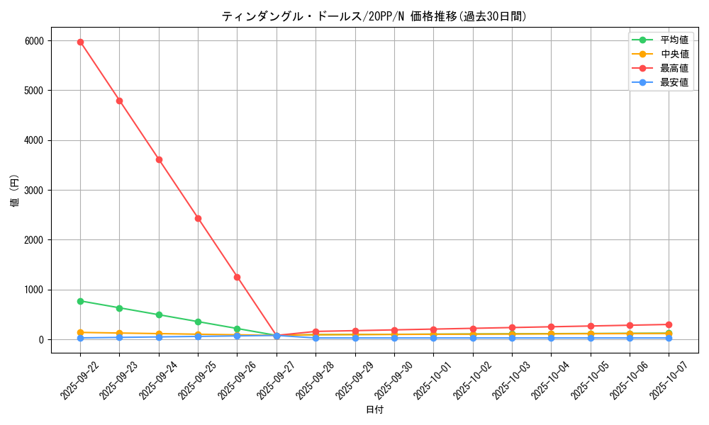 card_3424_series_7760_rarity_1_graph