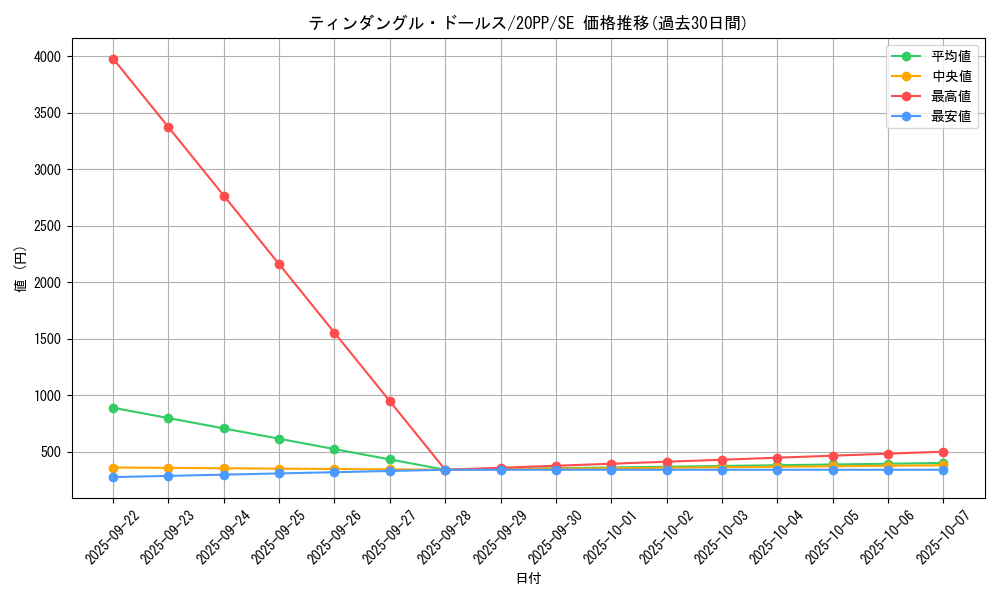card_3424_series_7760_rarity_5_graph