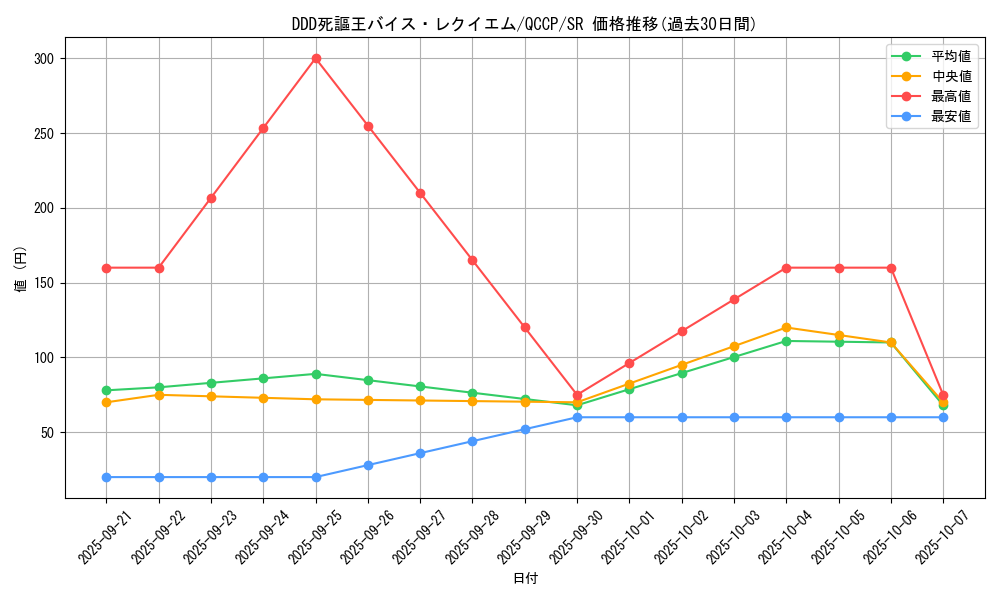 card_3425_series_2528_rarity_3_graph