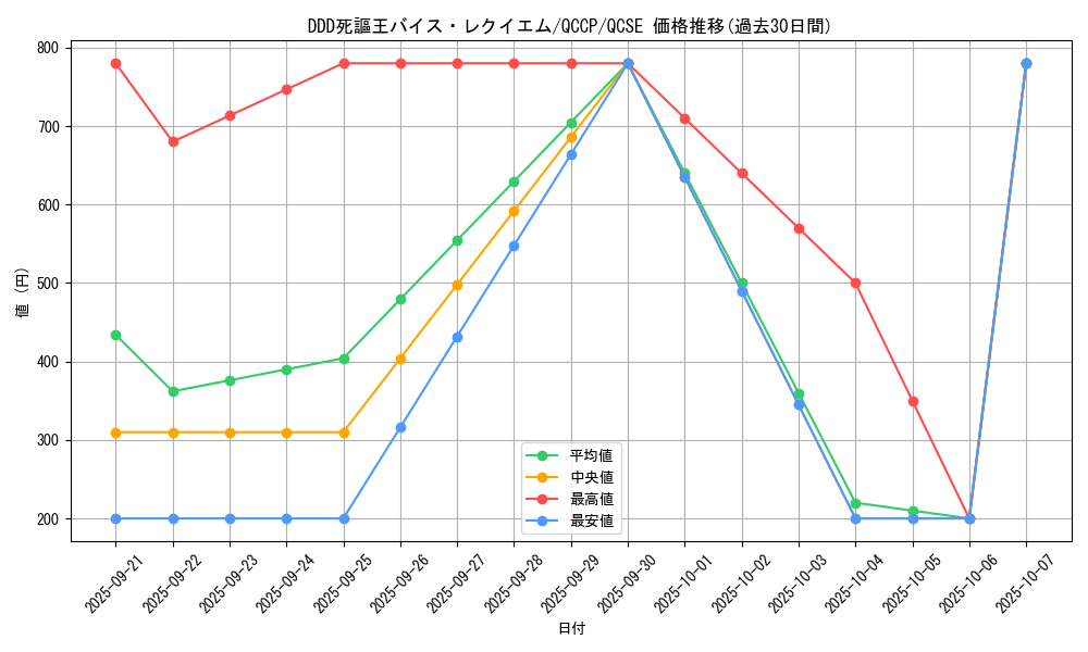 card_3425_series_2528_rarity_408_graph