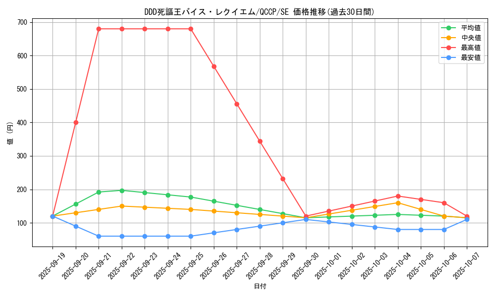 card_3425_series_2528_rarity_5_graph