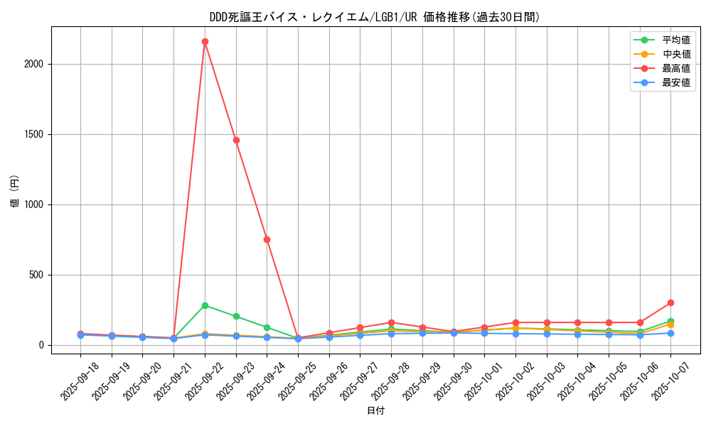 card_3425_series_7758_rarity_7_graph