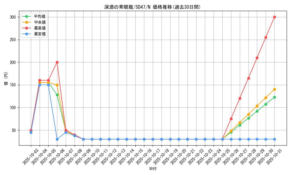 card_3426_series_1024_rarity_1_graph