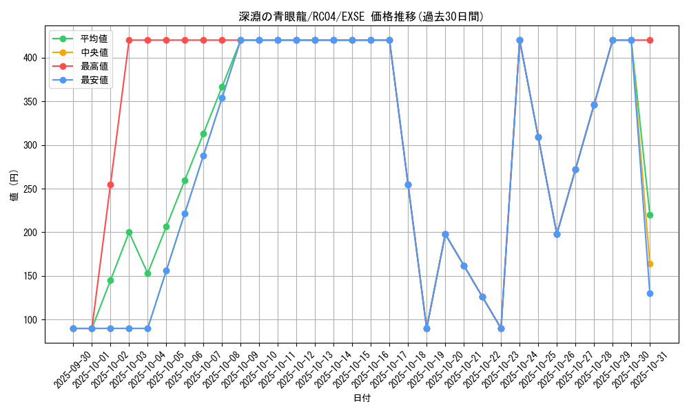 card_3426_series_5072_rarity_1021_graph