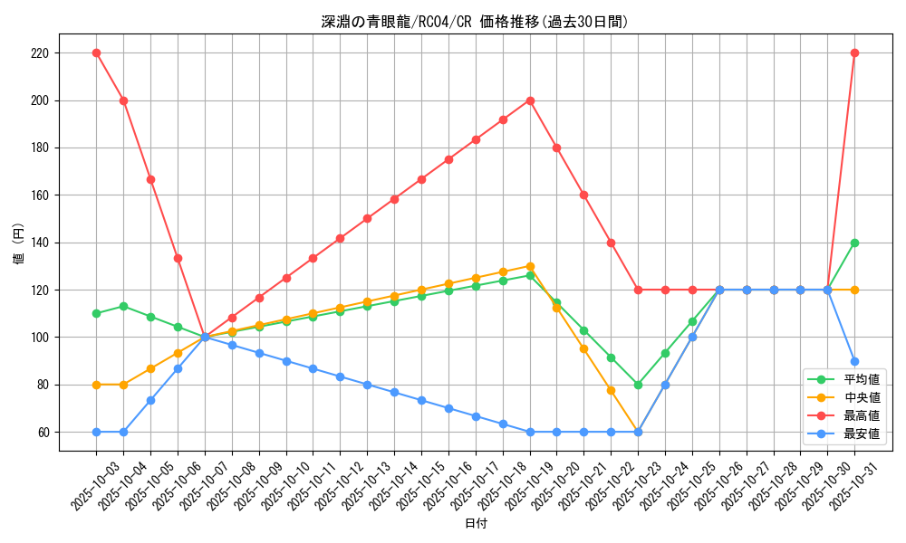 card_3426_series_5072_rarity_1299_graph