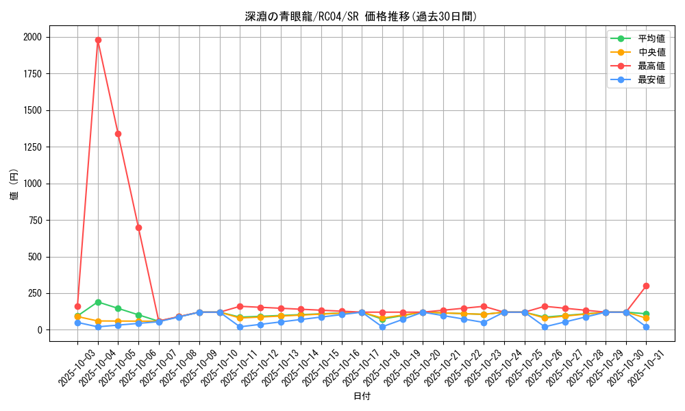 card_3426_series_5072_rarity_3_graph