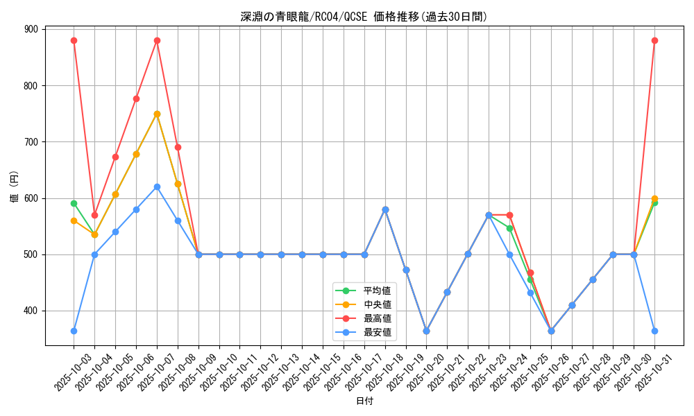 card_3426_series_5072_rarity_408_graph