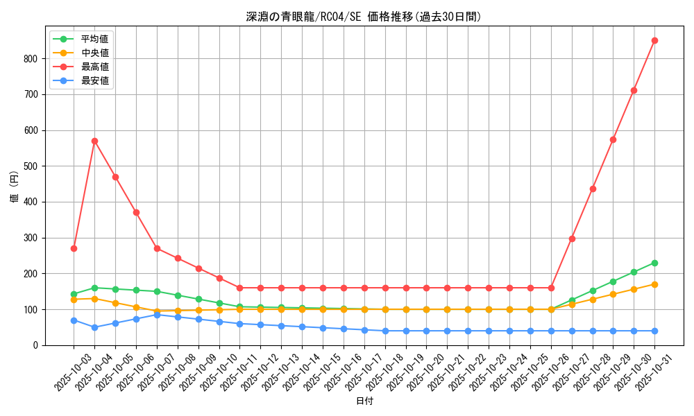 card_3426_series_5072_rarity_5_graph