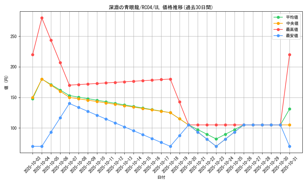 card_3426_series_5072_rarity_77_graph