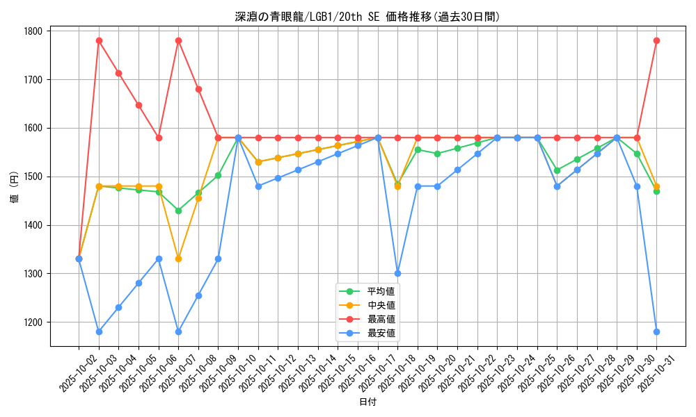 card_3426_series_7758_rarity_7560_graph