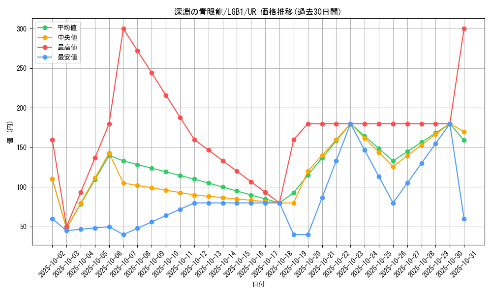 card_3426_series_7758_rarity_7_graph