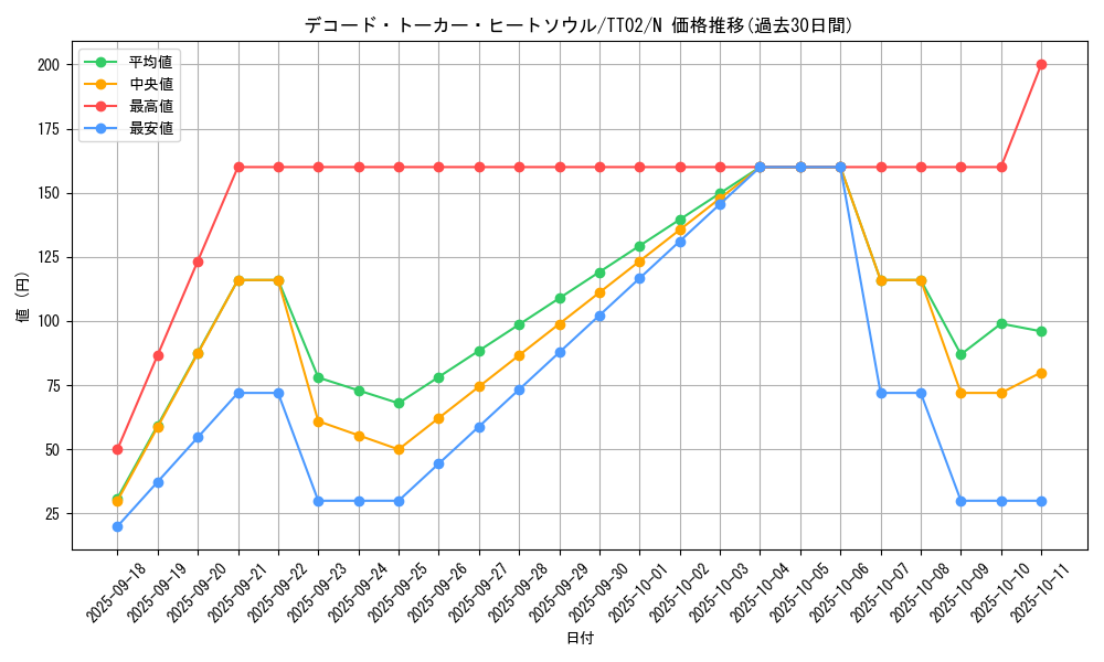 card_3427_series_2048_rarity_1_graph