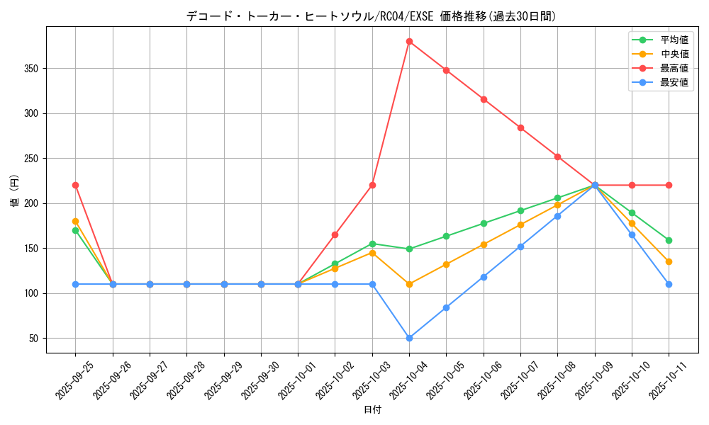 card_3427_series_5072_rarity_1021_graph