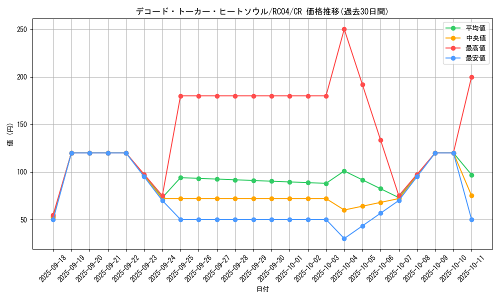 card_3427_series_5072_rarity_1299_graph