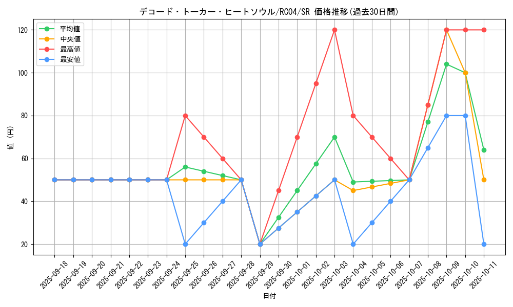 card_3427_series_5072_rarity_3_graph