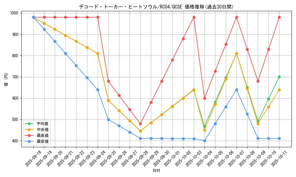card_3427_series_5072_rarity_408_graph