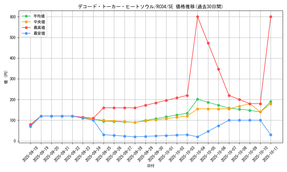 card_3427_series_5072_rarity_5_graph