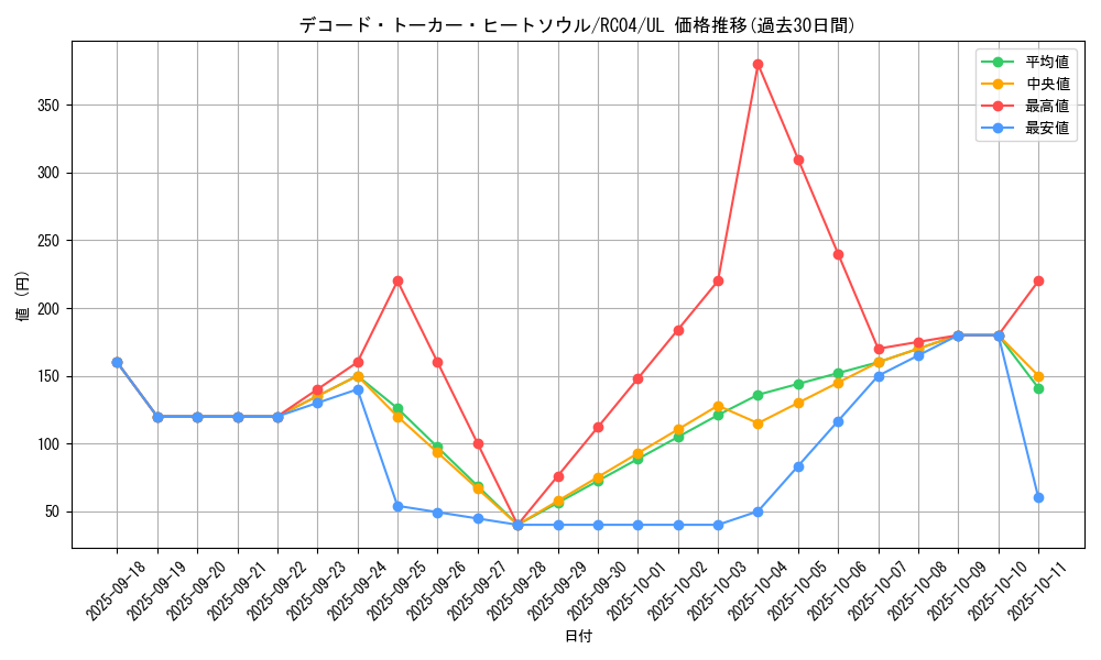 card_3427_series_5072_rarity_77_graph
