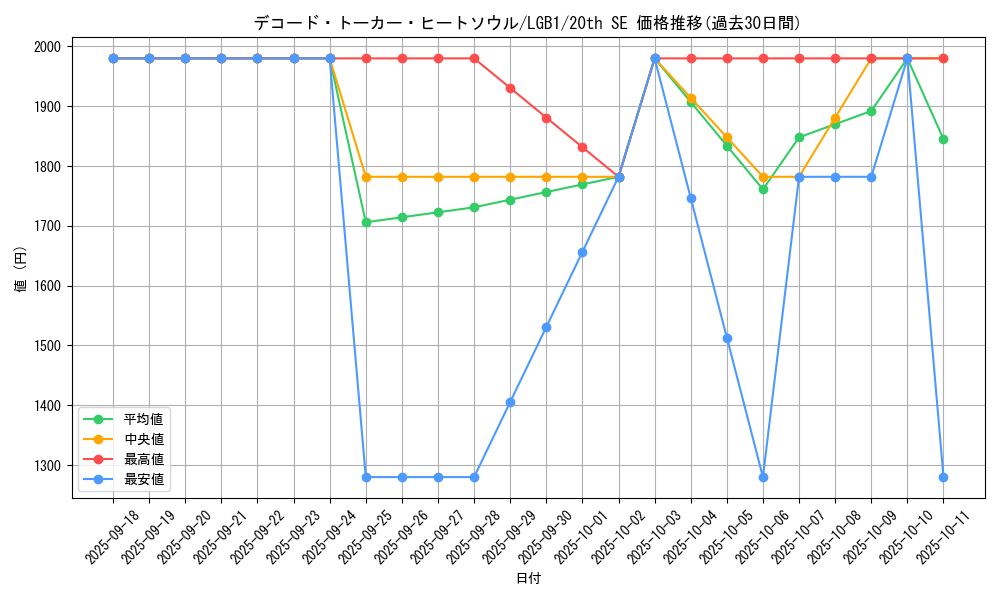 card_3427_series_7758_rarity_7560_graph
