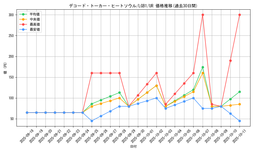 card_3427_series_7758_rarity_7_graph