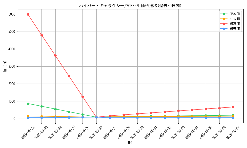 card_3428_series_7760_rarity_1_graph