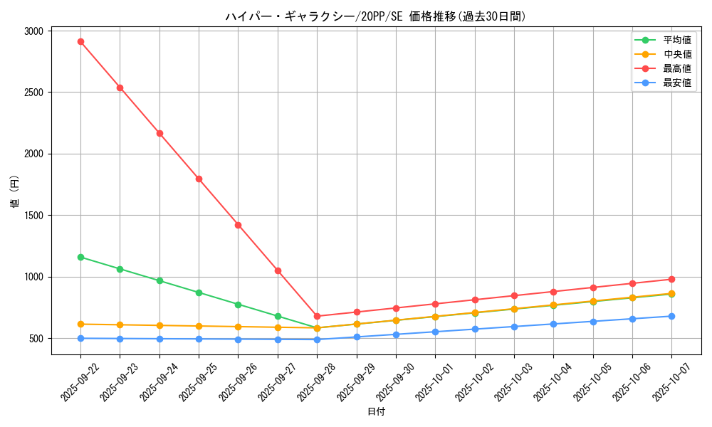 card_3428_series_7760_rarity_5_graph