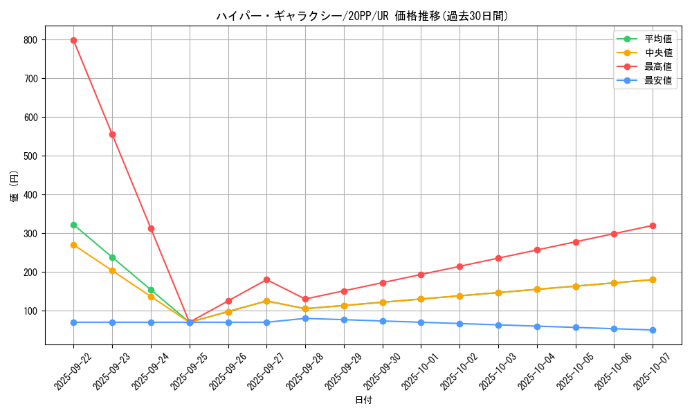 card_3428_series_7760_rarity_7_graph