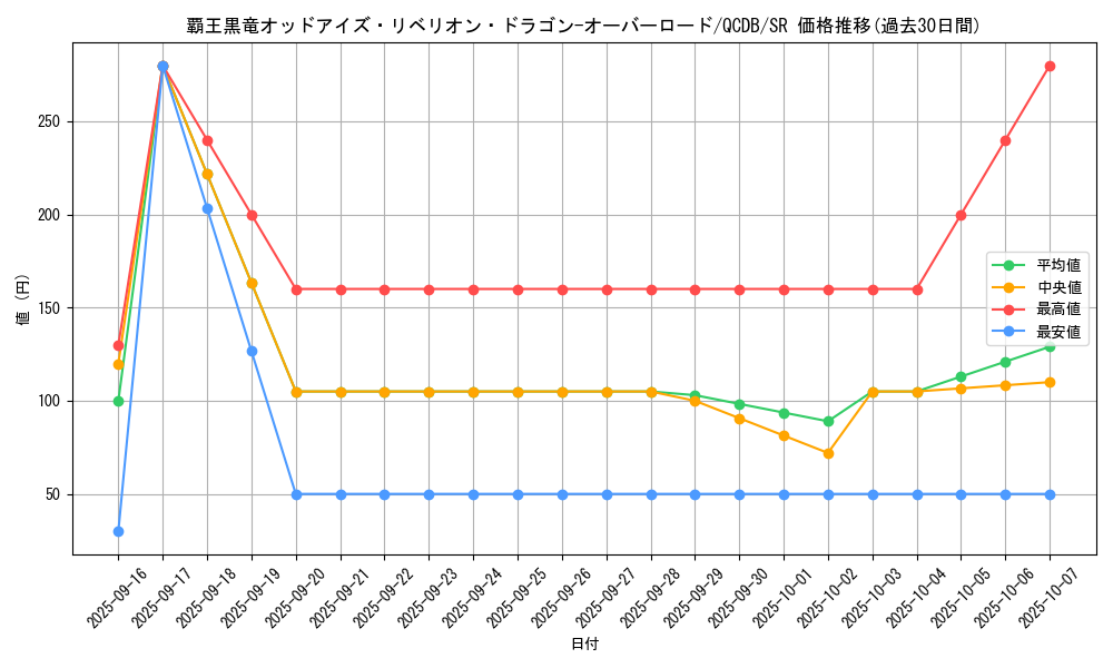 card_3429_series_1759_rarity_3_graph