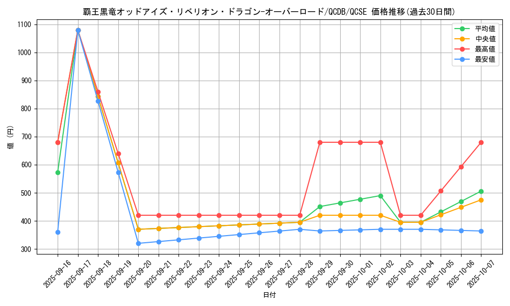 card_3429_series_1759_rarity_408_graph