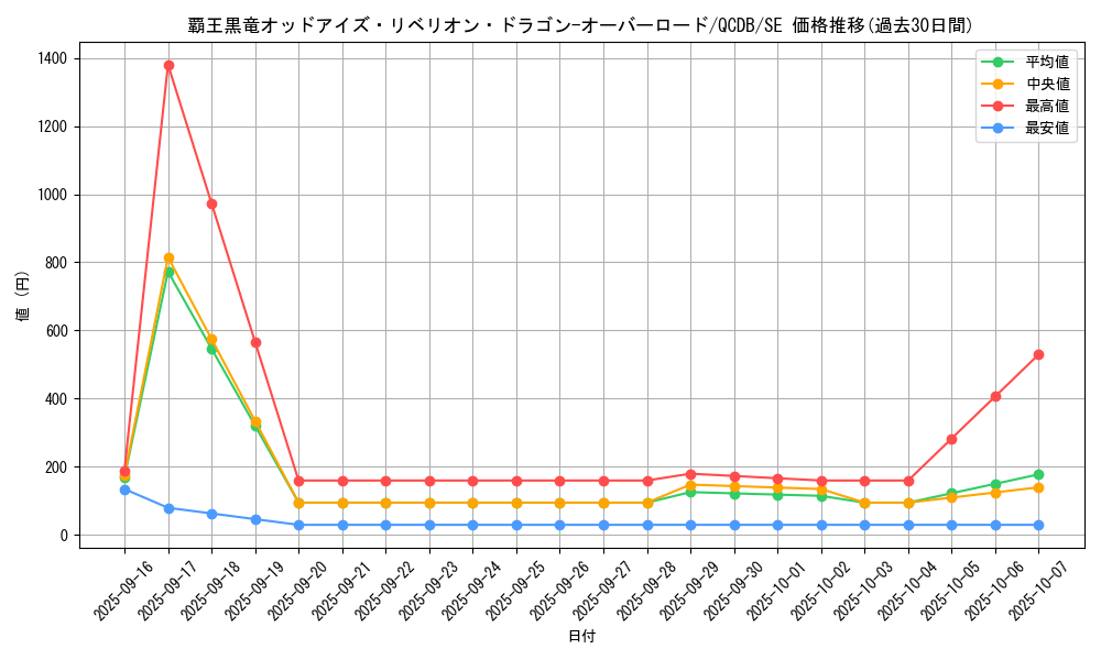 card_3429_series_1759_rarity_5_graph