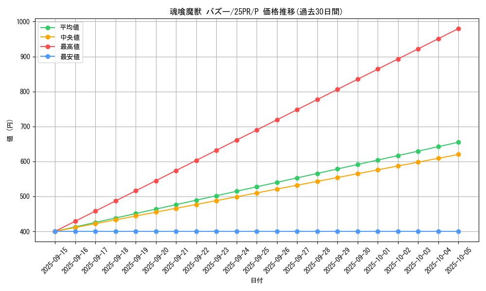 card_342_series_579_rarity_2_graph