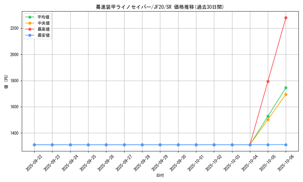 card_3430_series_7753_rarity_3_graph