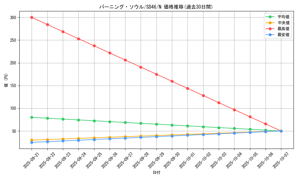 card_3431_series_2504_rarity_1_graph