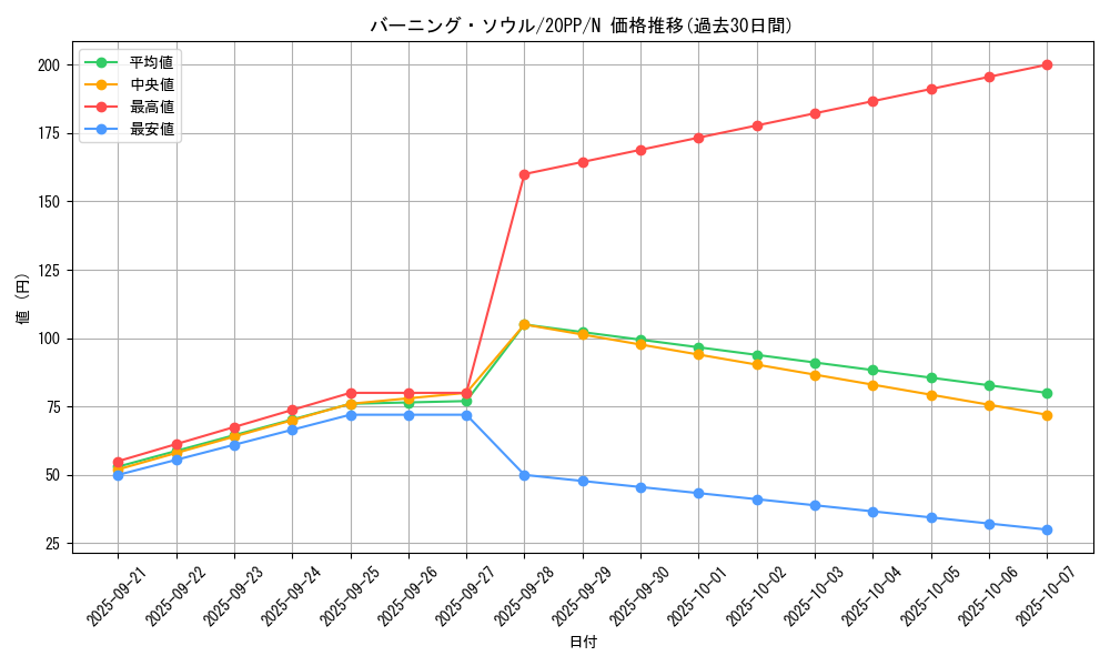card_3431_series_7760_rarity_1_graph