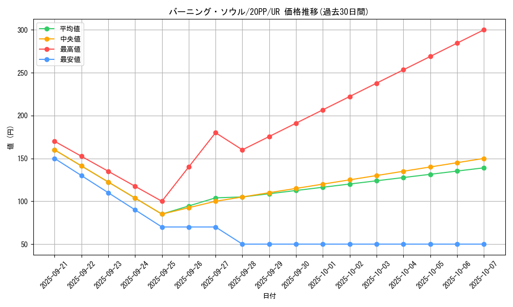 card_3431_series_7760_rarity_7_graph