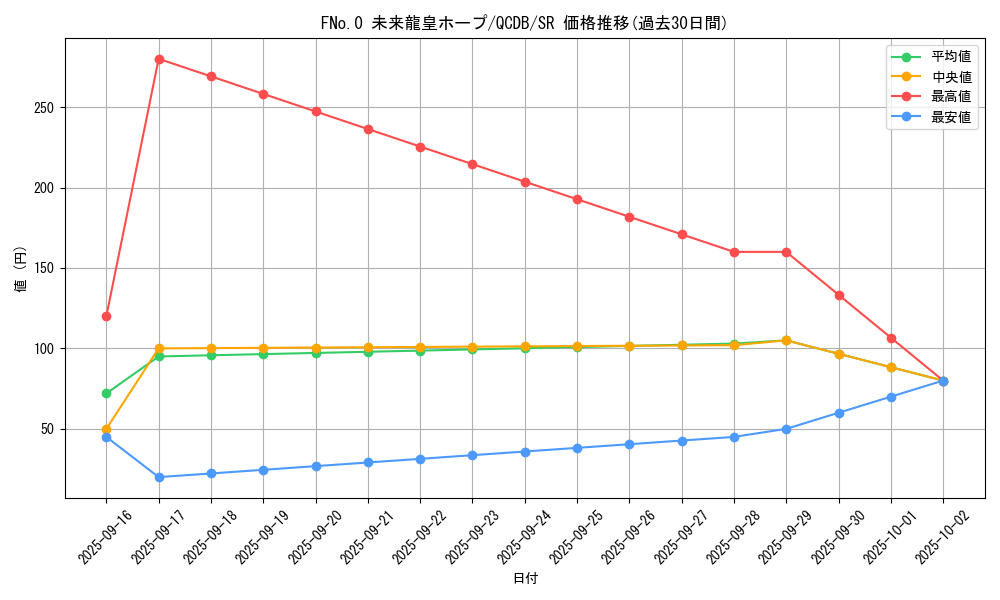 card_3432_series_1759_rarity_3_graph