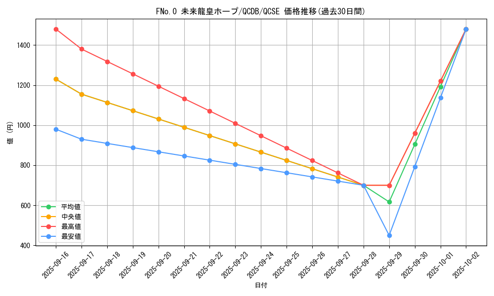 card_3432_series_1759_rarity_408_graph