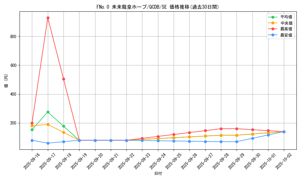 card_3432_series_1759_rarity_5_graph